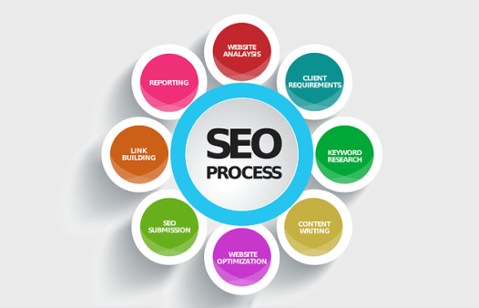 How To Hire An SEO?