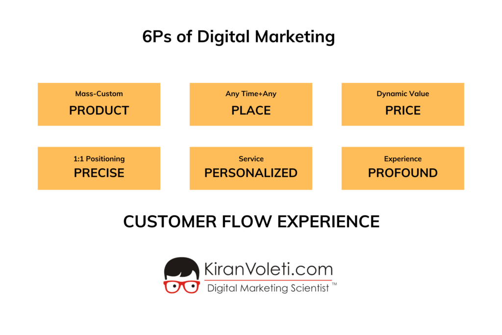 6Ps of Digital Marketing